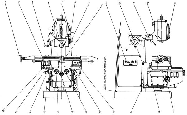 СФ-15 Розташування складових частин і органів керування консольно-фрезерного верстата